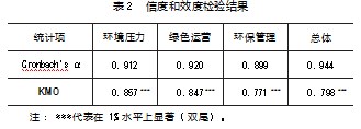 “ 双碳 ”目标下房地产业环境信息披露质量评价研究论文