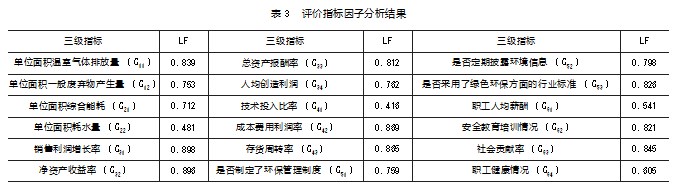 “ 双碳 ”目标下房地产业环境信息披露质量评价研究论文