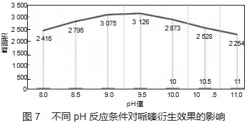 气相色谱 - 质谱联用技术检测水质中哌嗪含量论文