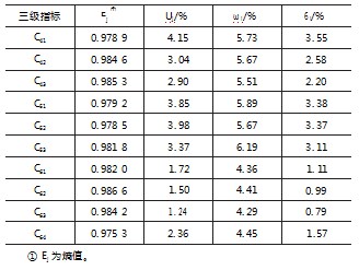 “ 双碳 ”目标下房地产业环境信息披露质量评价研究论文