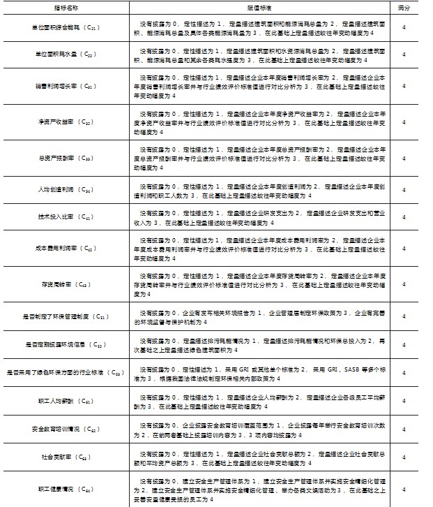 “ 双碳 ”目标下房地产业环境信息披露质量评价研究论文