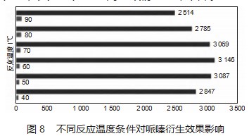 气相色谱 - 质谱联用技术检测水质中哌嗪含量论文