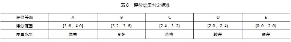 “ 双碳 ”目标下房地产业环境信息披露质量评价研究论文