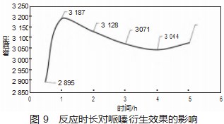气相色谱 - 质谱联用技术检测水质中哌嗪含量论文