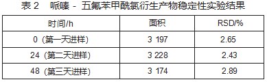 气相色谱 - 质谱联用技术检测水质中哌嗪含量论文