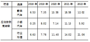 “乌卡时代 ”蔚来汽车商业模式研究论文