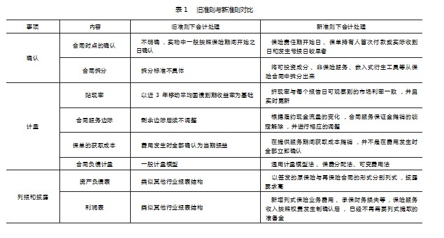 新保险合同会计准则实施对寿险公司的影响及应对策略研究论文