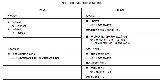 新保险合同会计准则实施对寿险公司的影响及应对策略研究论文