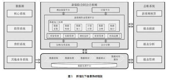 新保险合同会计准则实施对寿险公司的影响及应对策略研究论文
