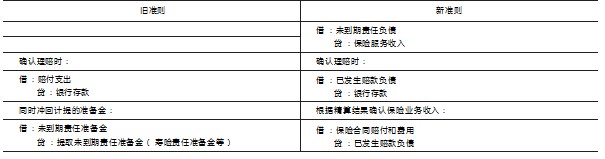 新保险合同会计准则实施对寿险公司的影响及应对策略研究论文