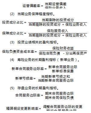 新保险合同会计准则实施对寿险公司的影响及应对策略研究论文