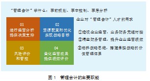 新经济形势下财务会计与管理会计融合趋势的研究论文