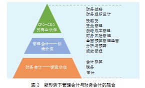 新经济形势下财务会计与管理会计融合趋势的研究论文