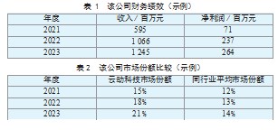 新经济形势下财务会计与管理会计融合趋势的研究论文