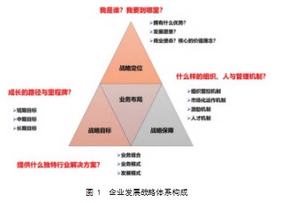 新形势下福建中小企业发展方向及战略选择论文