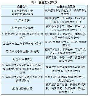 新型农村合作金融农户参与意愿及影响因素研究论文