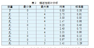 新型农村合作金融农户参与意愿及影响因素研究论文