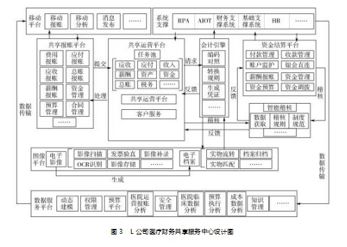 业务牵引推动智能财务共享服务中心建设论文