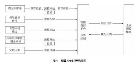 业务牵引推动智能财务共享服务中心建设论文