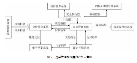 业务牵引推动智能财务共享服务中心建设论文