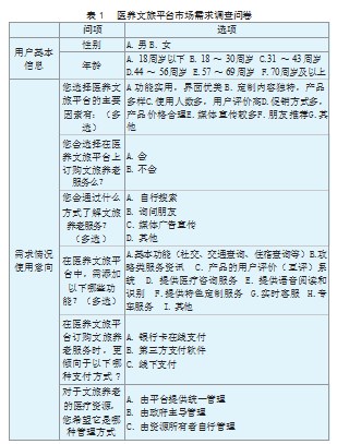 医养文旅创新应用品牌策略研究论文