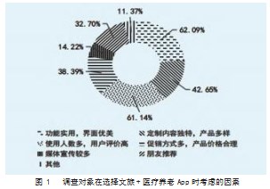 医养文旅创新应用品牌策略研究论文