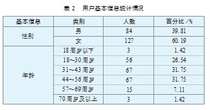 医养文旅创新应用品牌策略研究论文