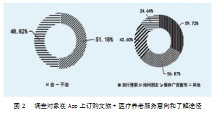 医养文旅创新应用品牌策略研究论文