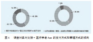 医养文旅创新应用品牌策略研究论文