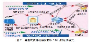 影子银行对经济金融发展的影响因素分析论文