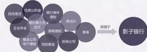 影子银行对经济金融发展的影响因素分析论文