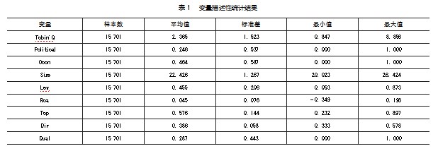 政治关联、管理者过度自信与企业价值论文