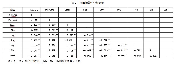 政治关联、管理者过度自信与企业价值论文