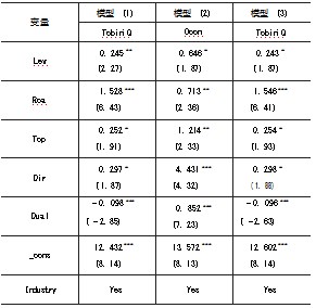 政治关联、管理者过度自信与企业价值论文