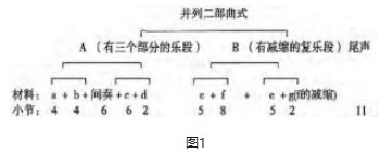 艺术歌曲《大江东去》的演唱分析论文