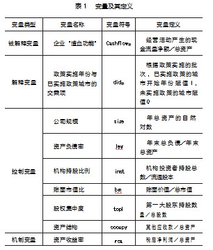 知识产权对资源型地区企业“造血功能 ”的影响研究论文