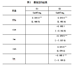 知识产权对资源型地区企业“造血功能 ”的影响研究论文