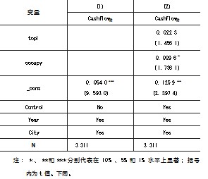 知识产权对资源型地区企业“造血功能 ”的影响研究论文
