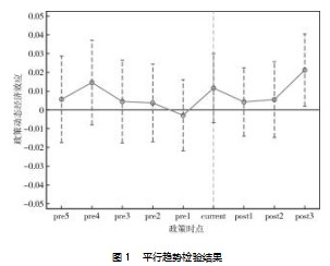 知识产权对资源型地区企业“造血功能 ”的影响研究论文