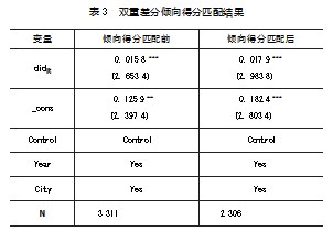 知识产权对资源型地区企业“造血功能 ”的影响研究论文