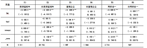 知识产权对资源型地区企业“造血功能 ”的影响研究论文
