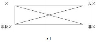 音乐符号学视阈下解读《加勒比海盗组曲》论文