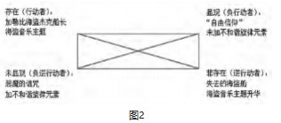 音乐符号学视阈下解读《加勒比海盗组曲》论文