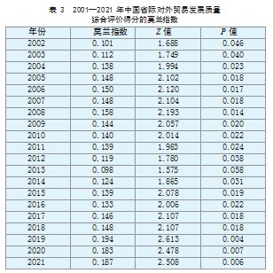 中国对外贸易发展质量地区差异的收敛性分析论文