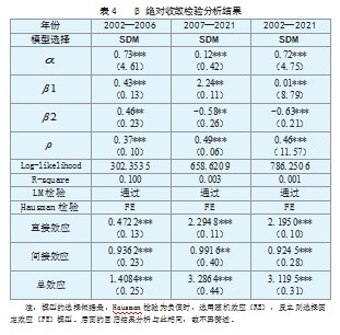 中国对外贸易发展质量地区差异的收敛性分析论文