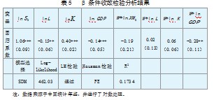 中国对外贸易发展质量地区差异的收敛性分析论文