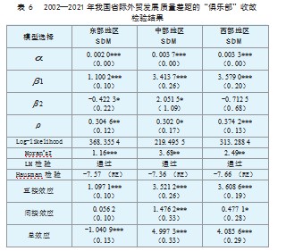 中国对外贸易发展质量地区差异的收敛性分析论文