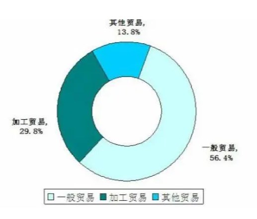 中国对外贸易发展质量地区差异的收敛性分析论文