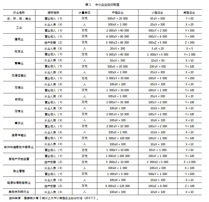 中小企业财务困境成因及对策研究论文