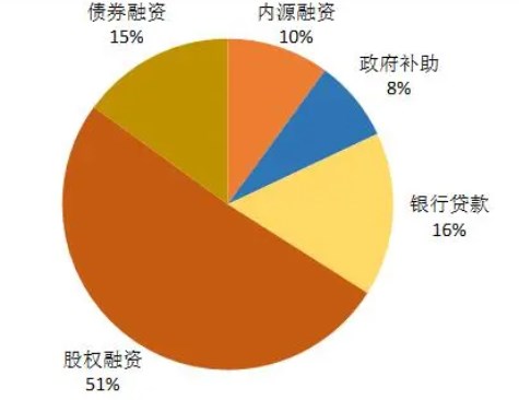 中小企业财务困境成因及对策研究论文